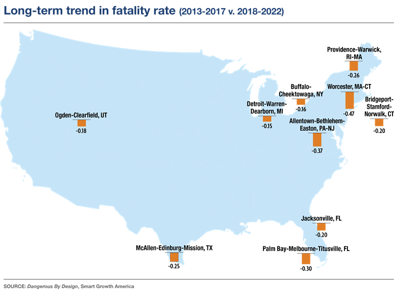 Map of USA showing 10 metropolitan areas with largest decline in pedestrian fatality rate, 2013-2017 versus 2018-2022